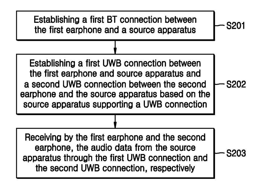 Samsung UWB earphones USPTO 1 Samsung UWB earphones USPTO 1