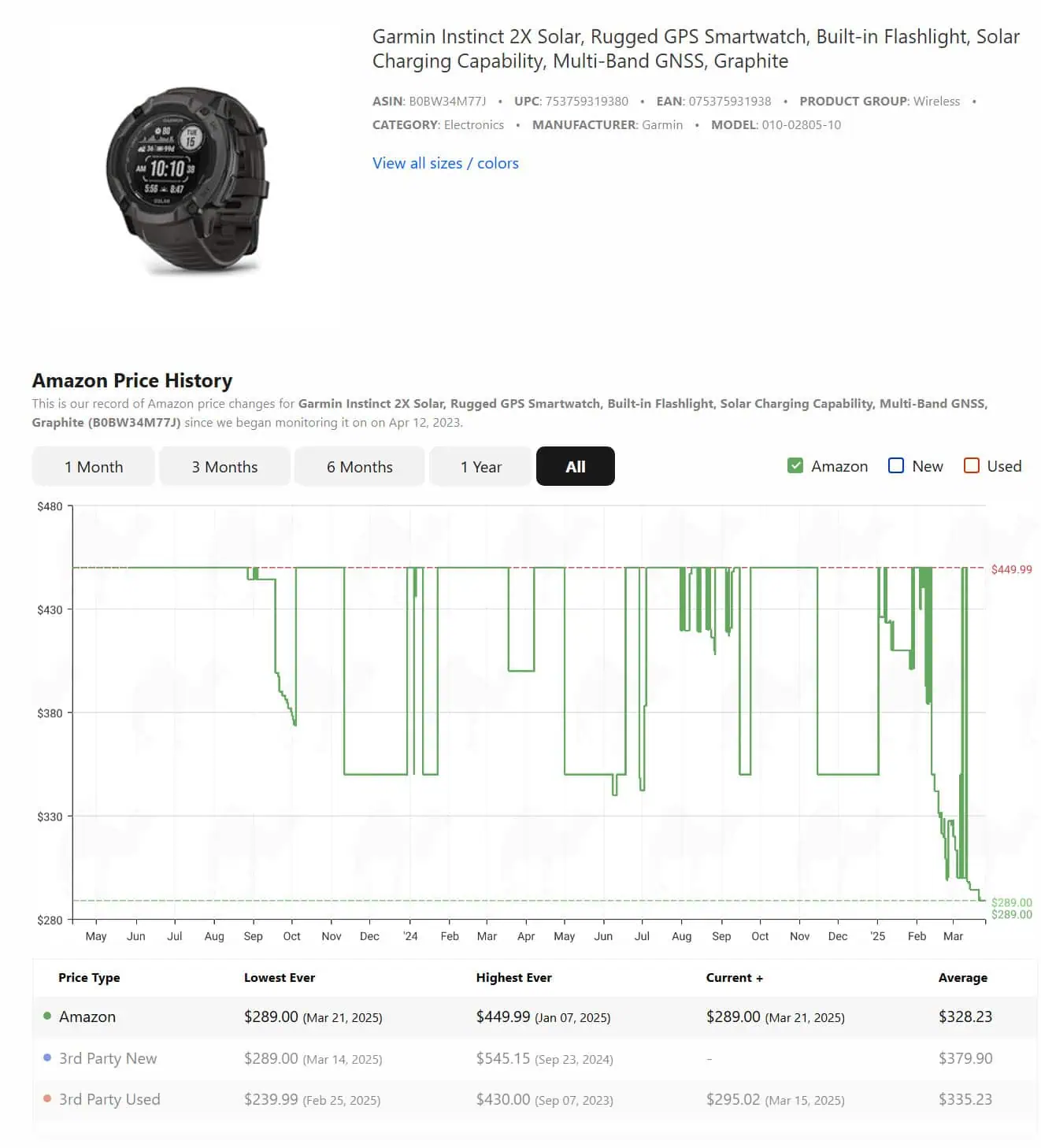 Garmin Instinct 2X Solar price history