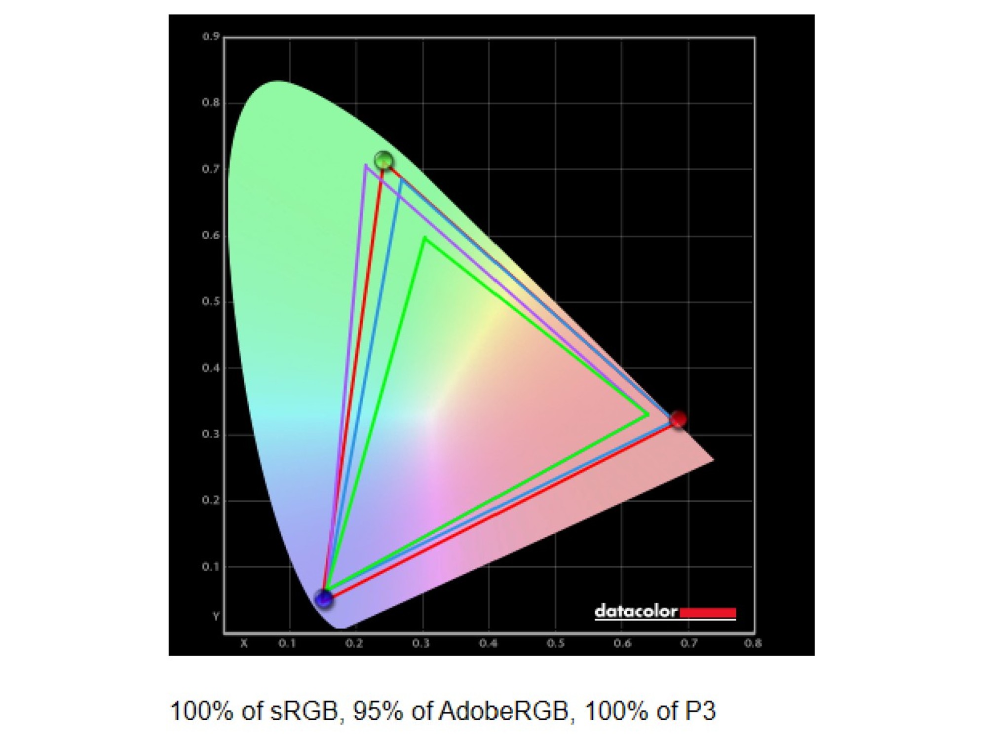 Benchmark results for the HP EliteBook Ultra 14 (G1i).