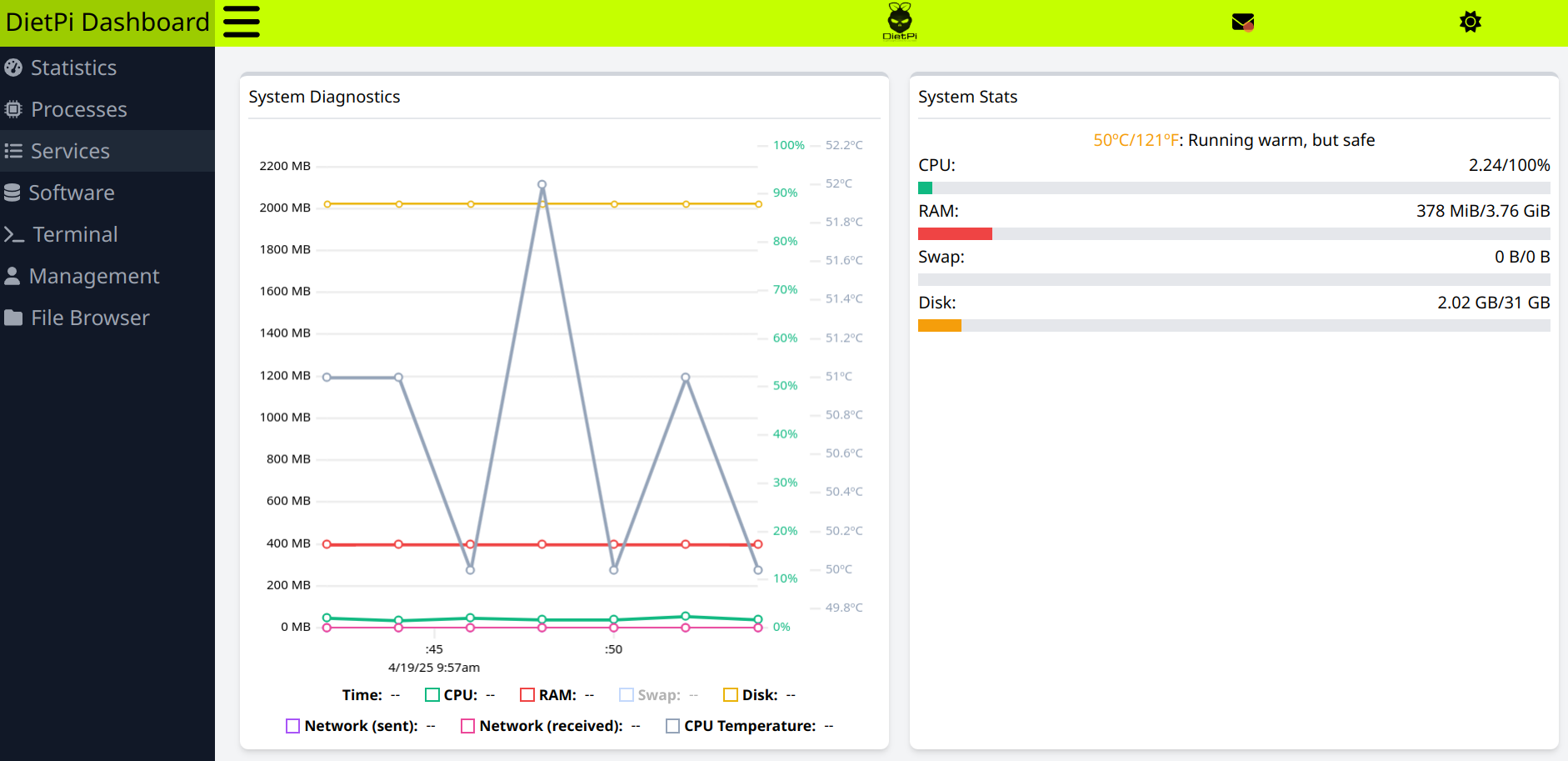 The DietPi dashboard statistics overview.