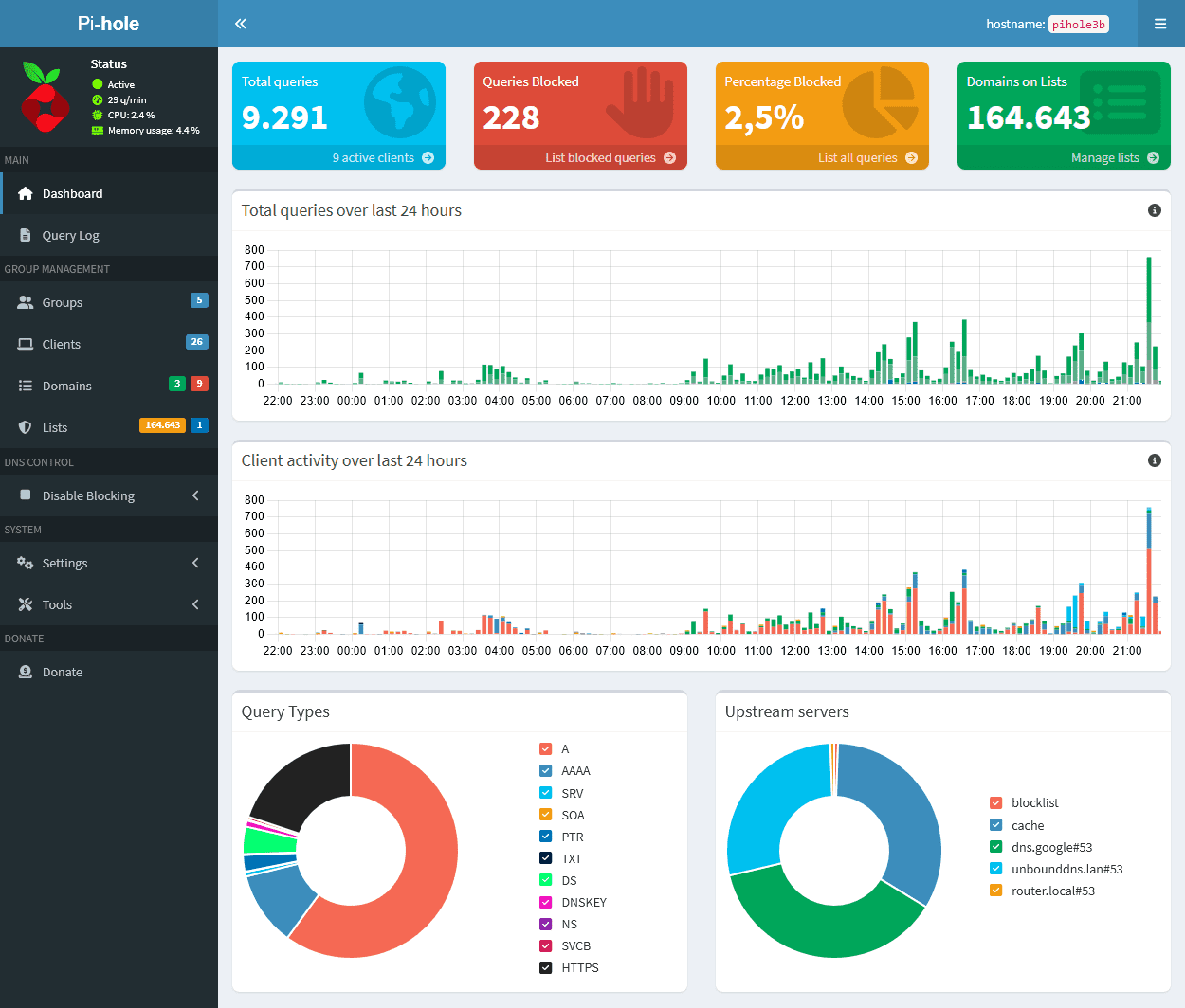 Pi-hole v6 dashboard screenshot.
