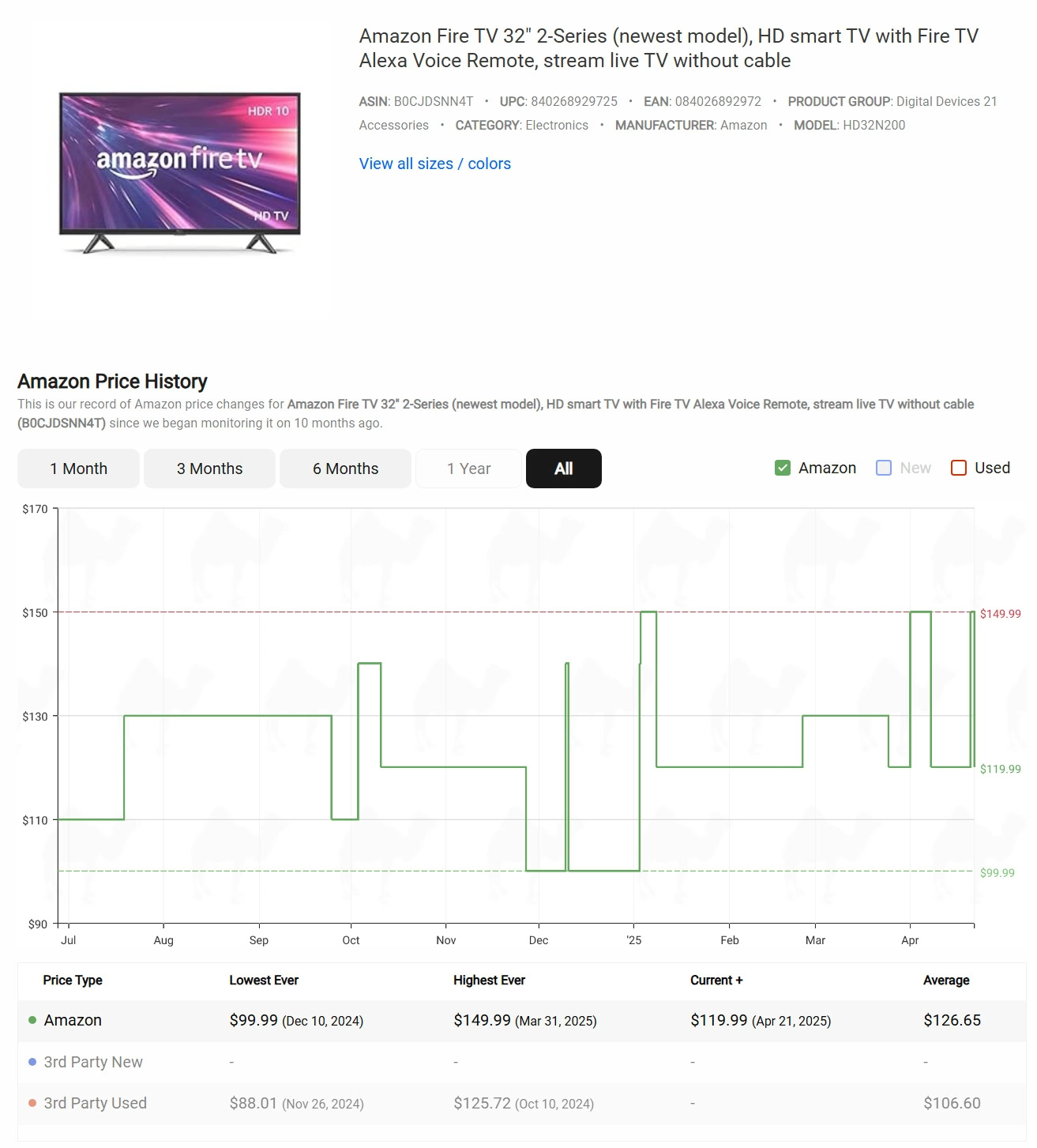 Amazon Fire TV 32 Inch Price History
