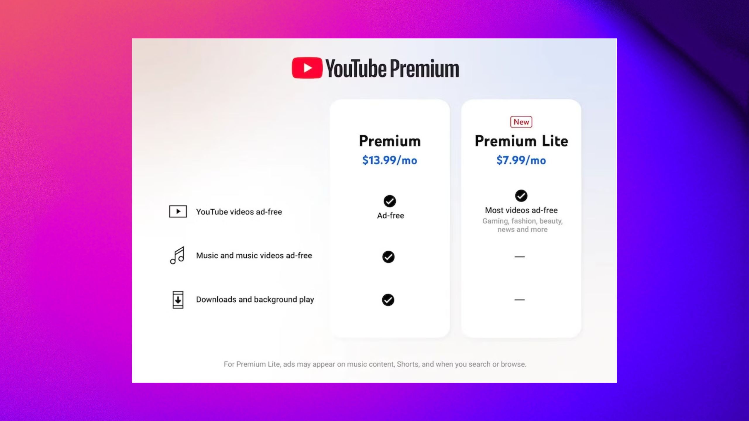 Youtube Premium price page. 