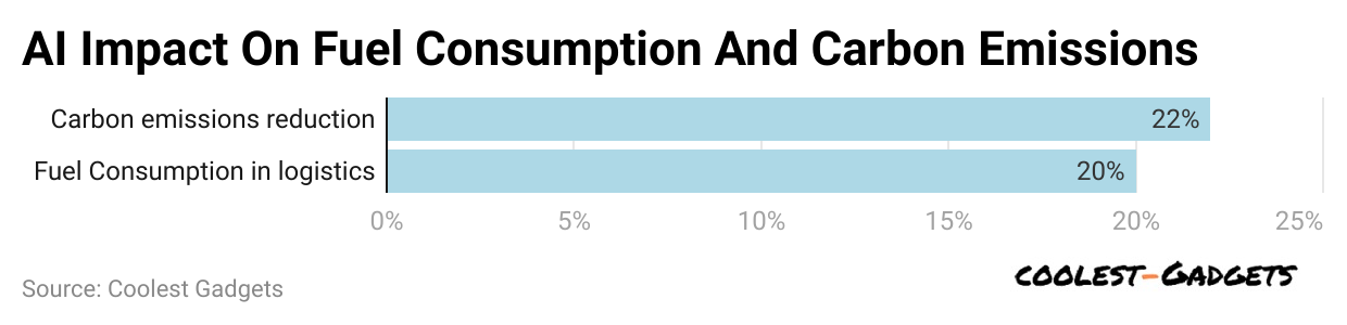 -ai-impact-on-fuel-consumption-and-carbon-emissions