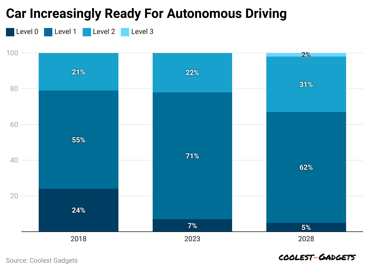 car-increasingly-ready-for-autonomous-driving