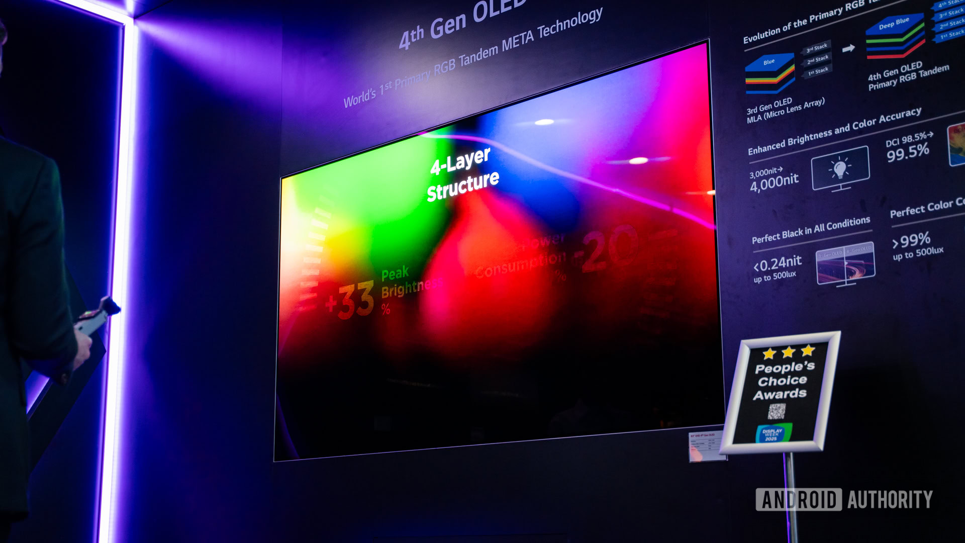LG showcasing 4th Gen OLED 3 LG showcasing 4th Gen OLED 3