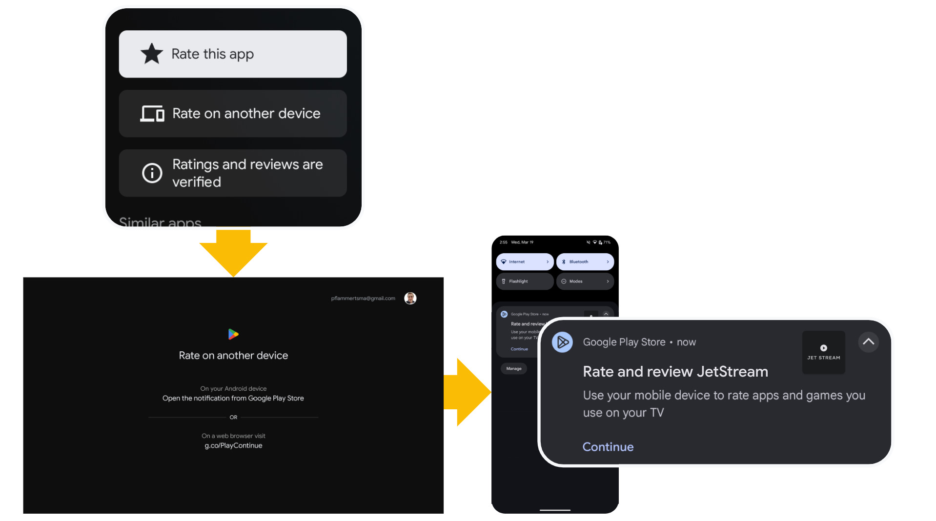 Apps Ratings Mobile Apps Ratings Mobile