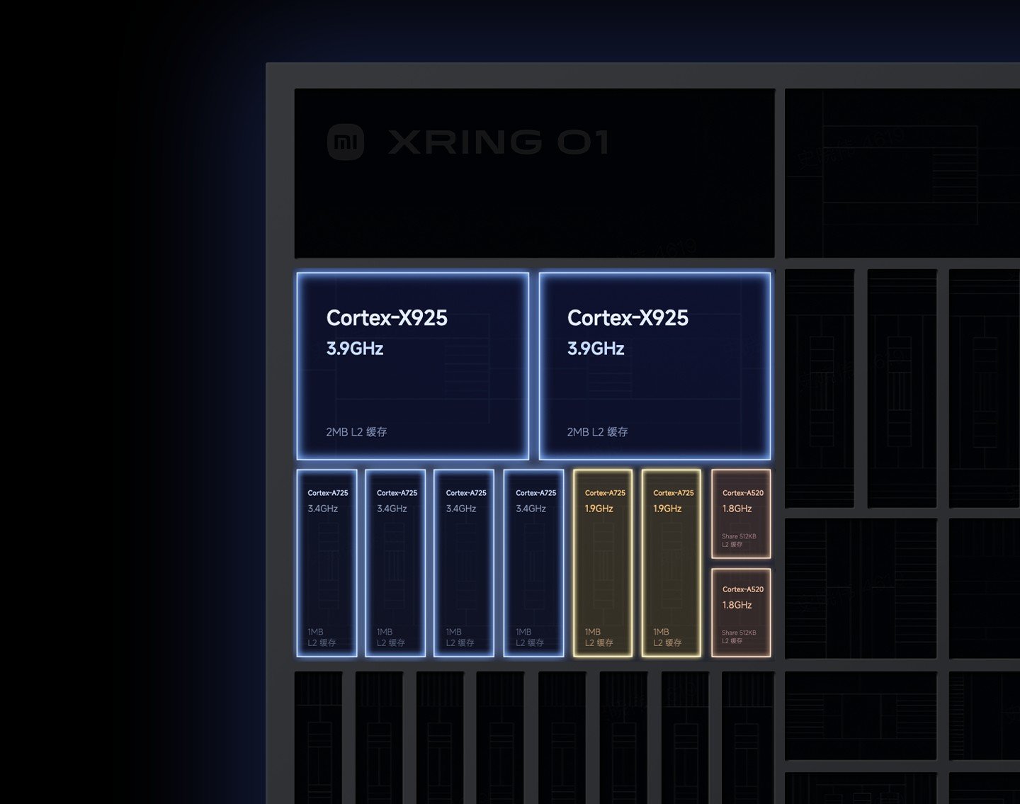Xiaomi's Brand-New XRING O1 Processor Is Here and It's Killer 4