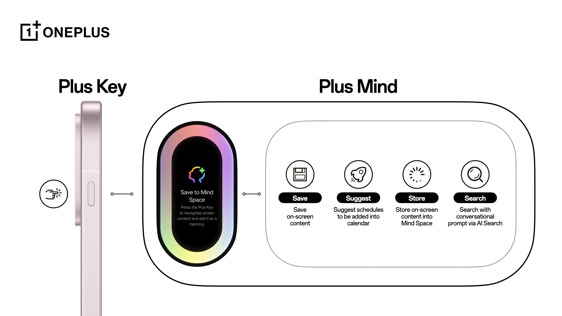 OnePlus AI Plus Key and AI Plus Mind (1) OnePlus AI Plus Key and AI Plus Mind (1)