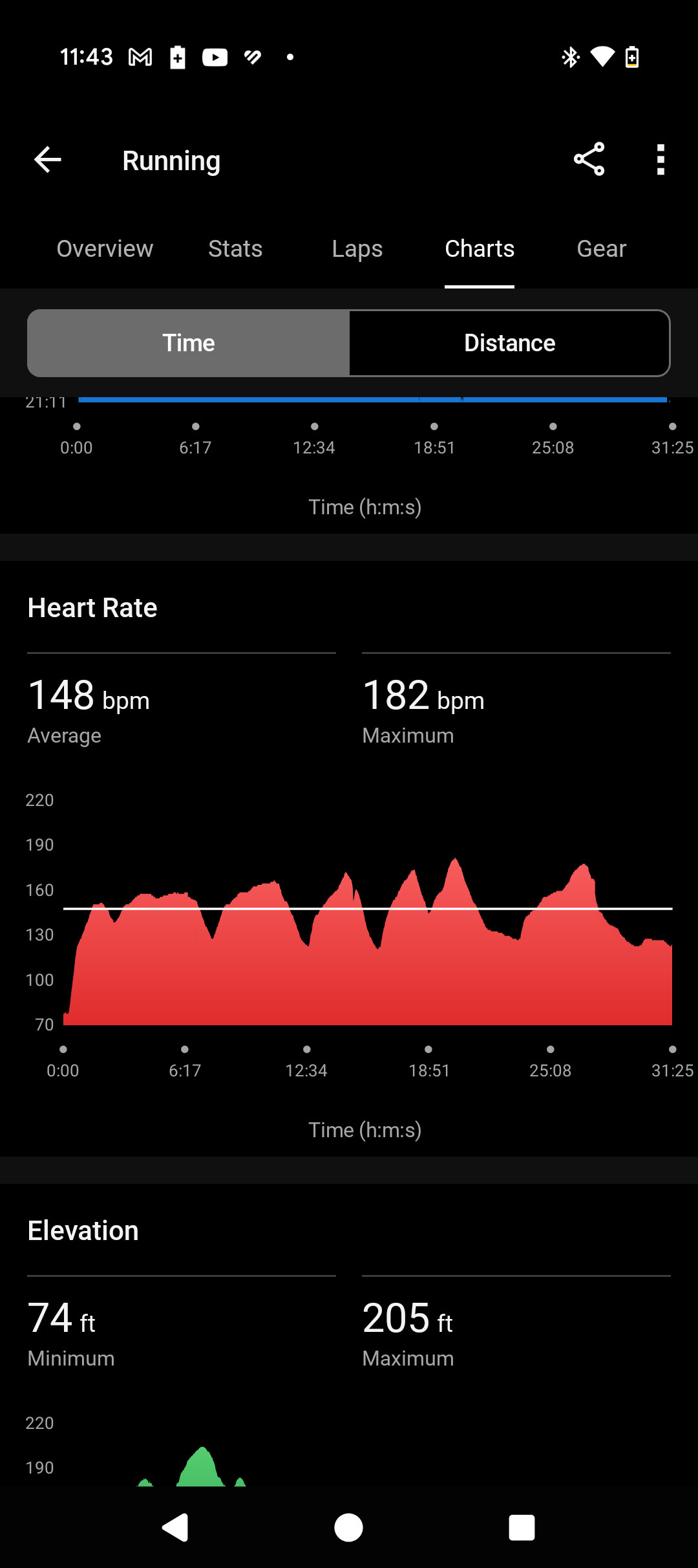 Polar H10 Heart Rate Data
