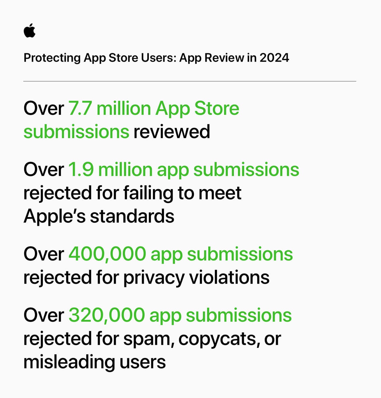 A screenshot showing stats about Apple&#039;s App Store.