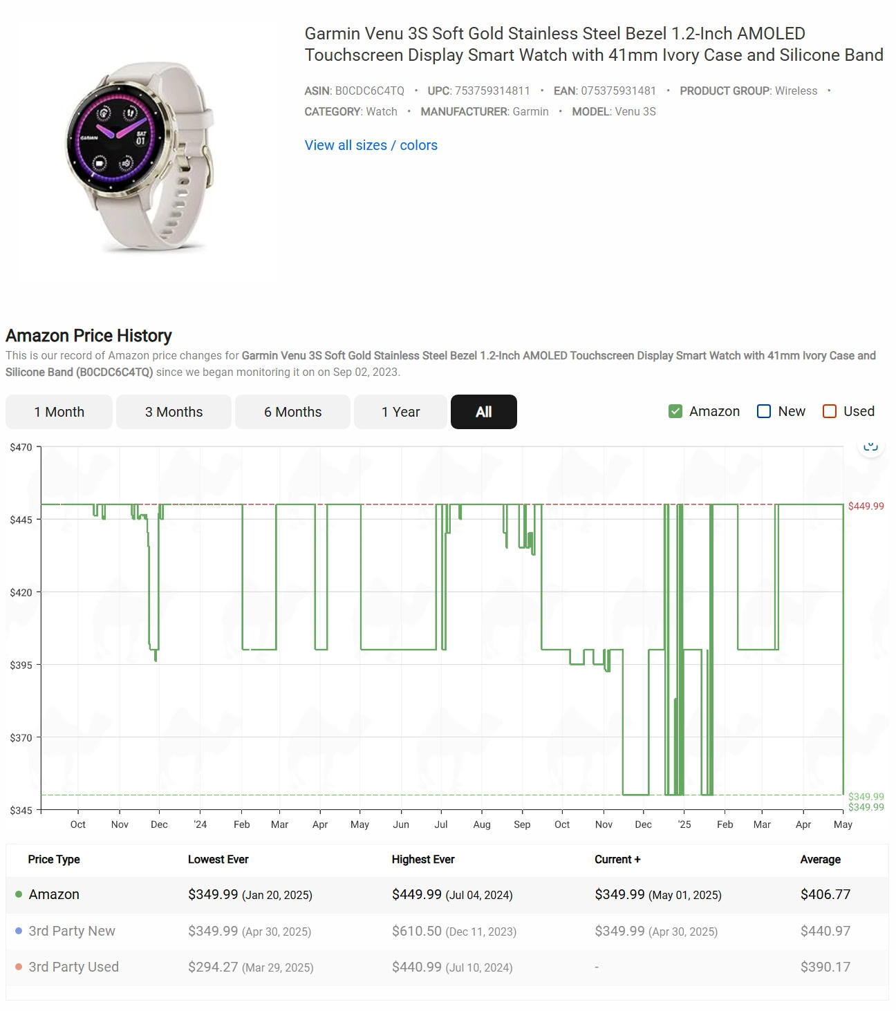 Garmin Venu 3S Price History
