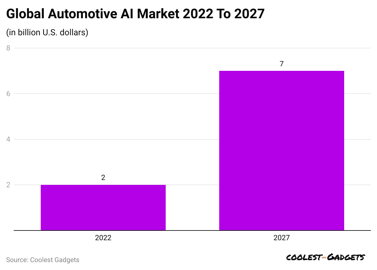 global-automotive-ai-market-2022-to-2027