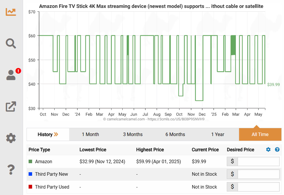 Amazon Fire TV Stick 4K Max Price History