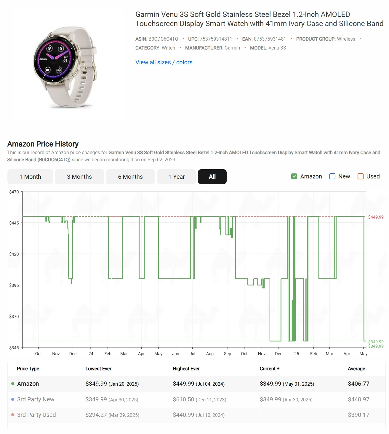 Garmin Venu 3S Price Hhistory