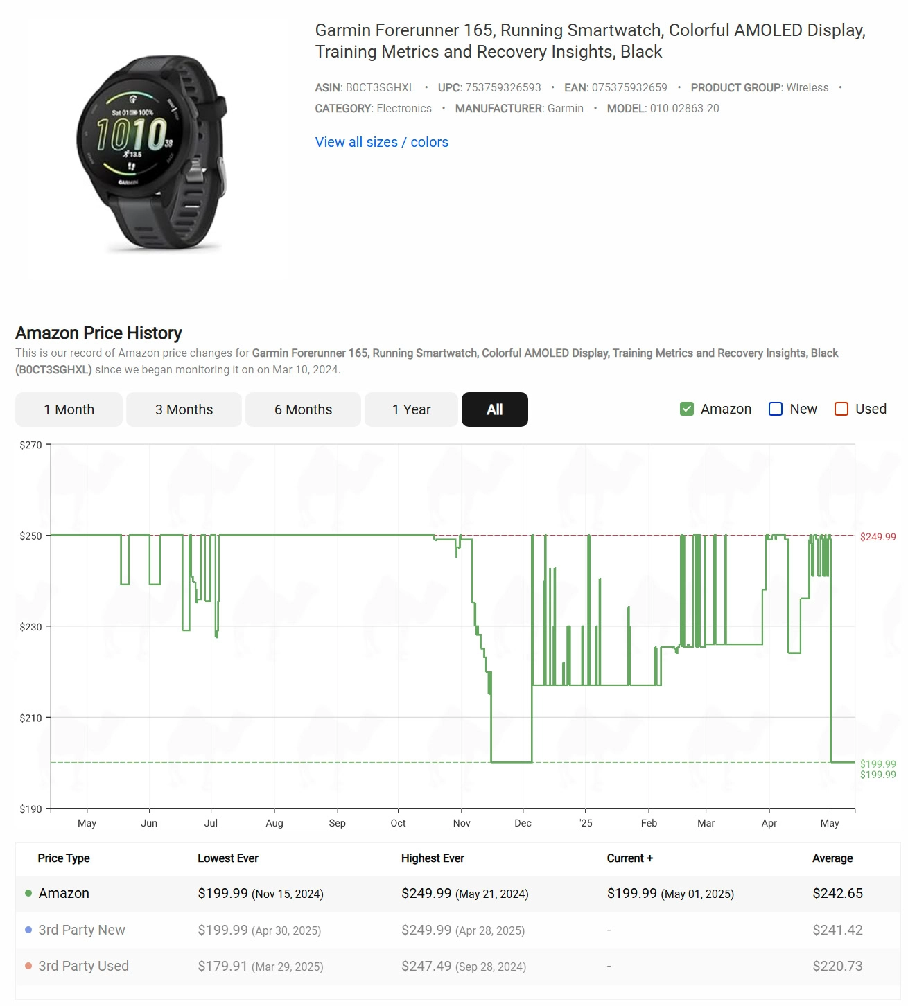 Garmin Forerunner 165 Price History
