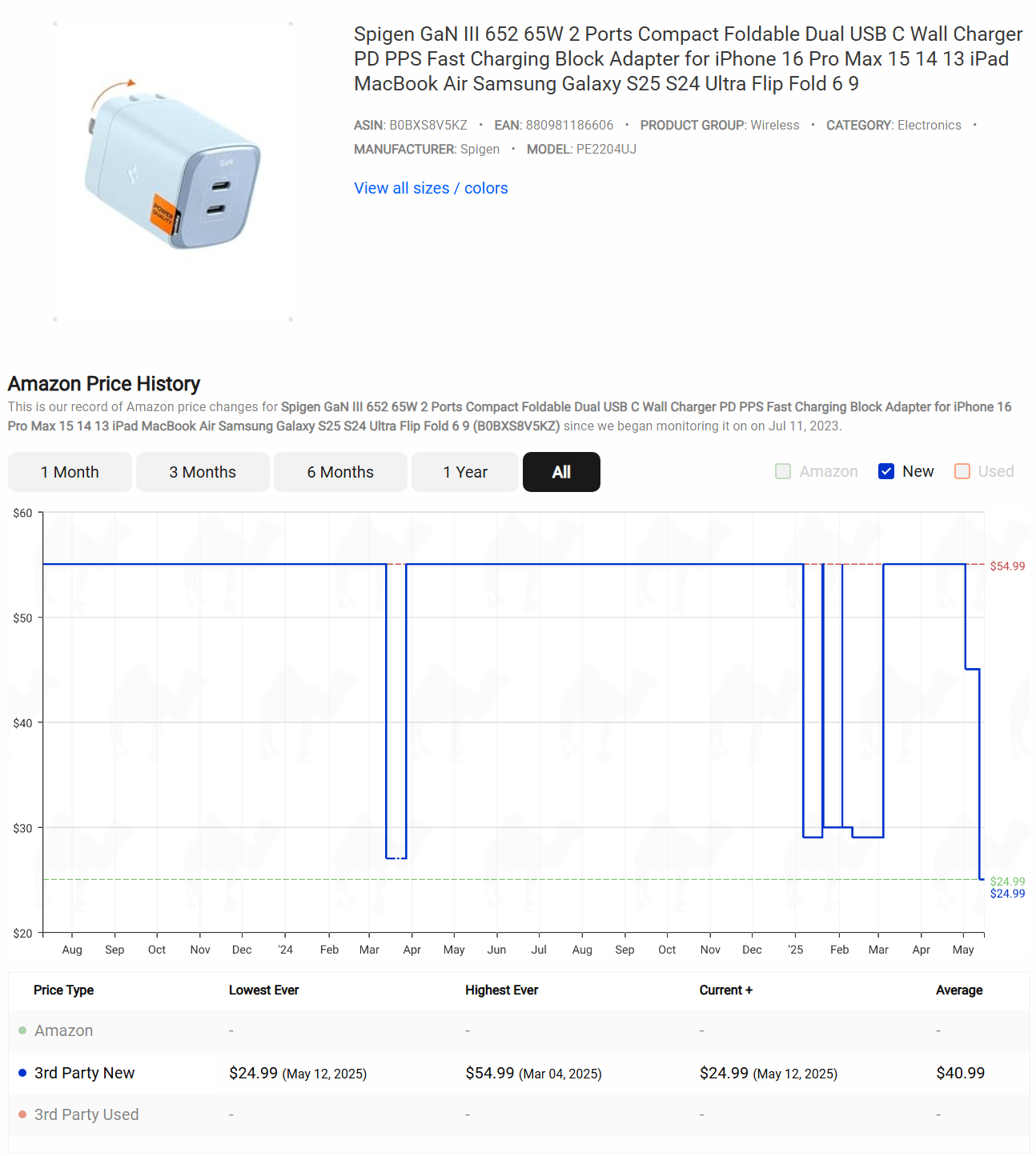 Spigen 65W Charger Price History