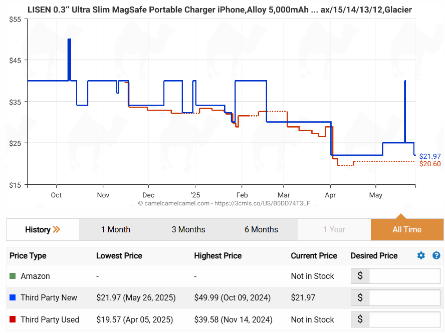 LISEN Cardmag Ultra Slim MagSafe Ccharger Price History
