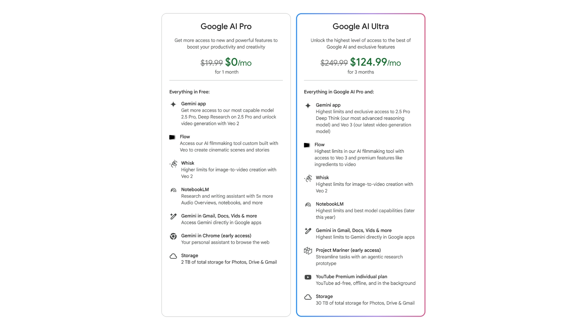 Google Gemini Ultra