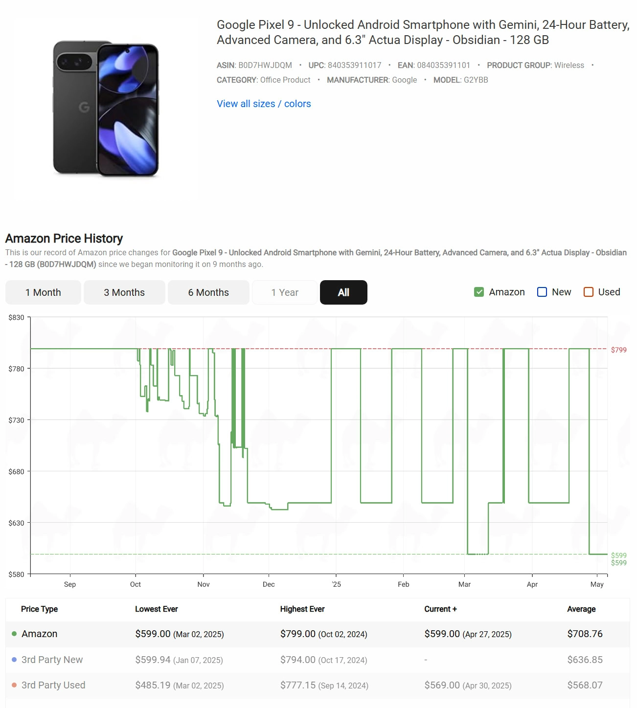 Google Pixel 9 Price History