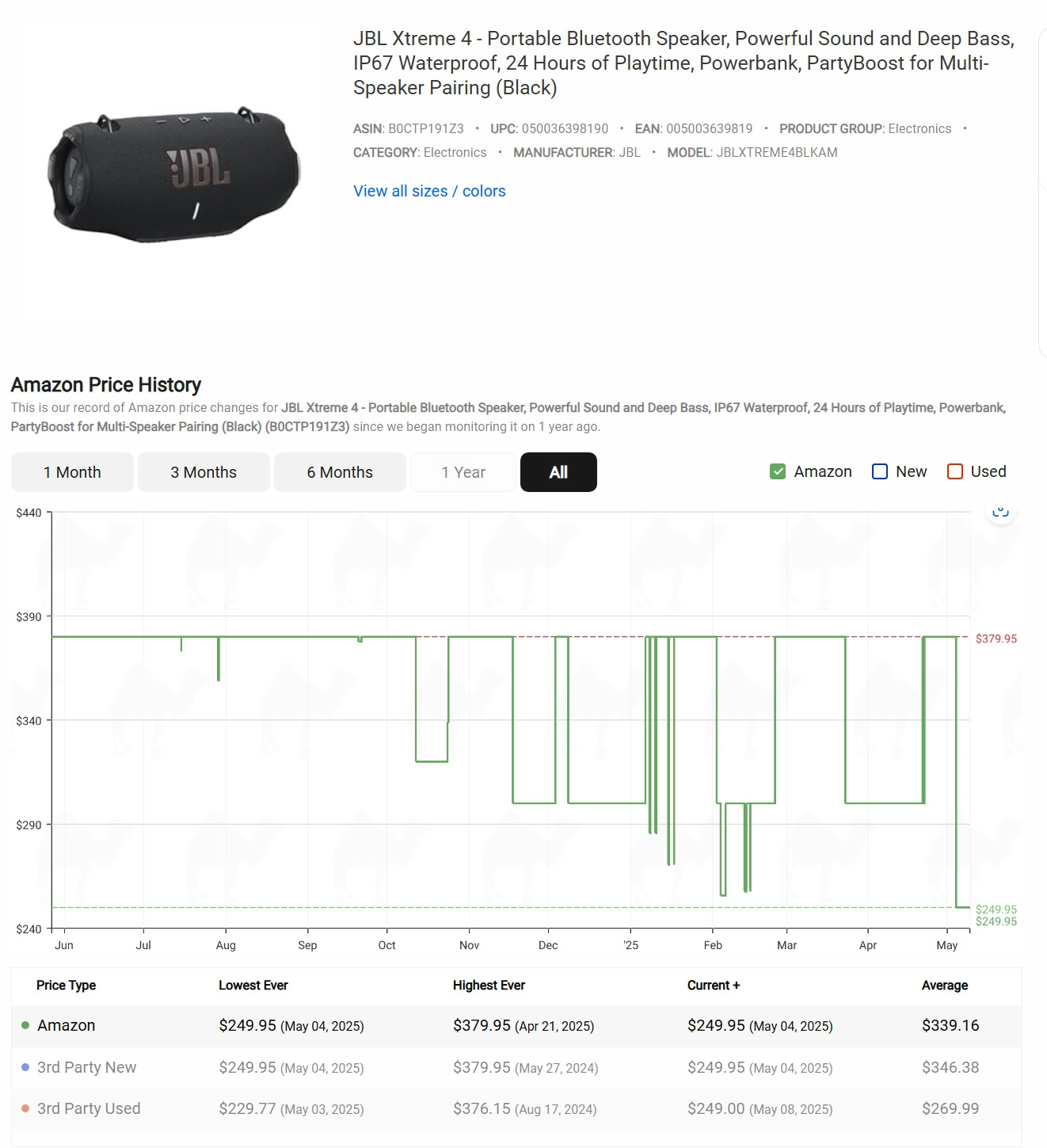 JBL Xtreme 4 Price History