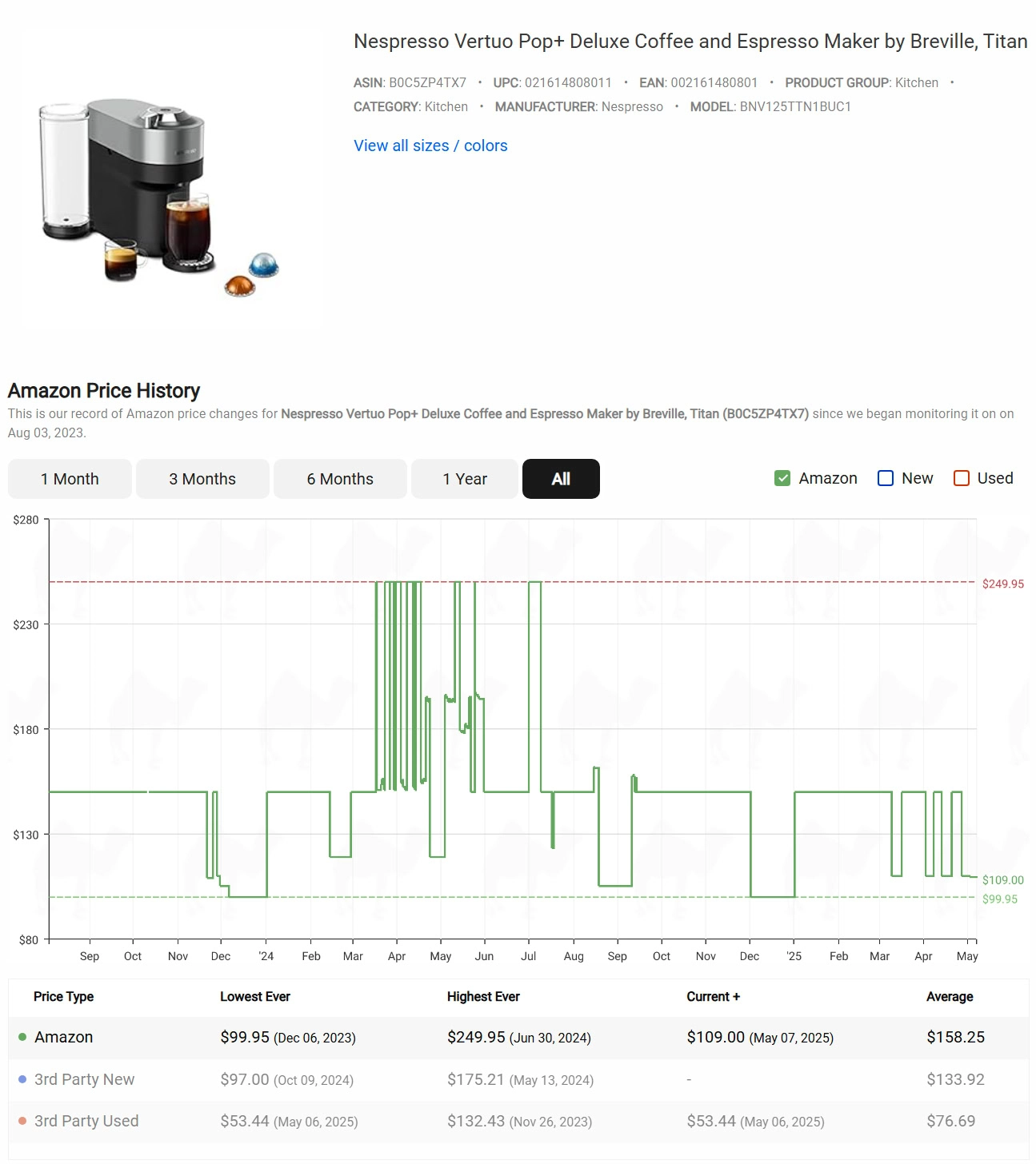 Nespresso Vertuo Pop Plus Price History