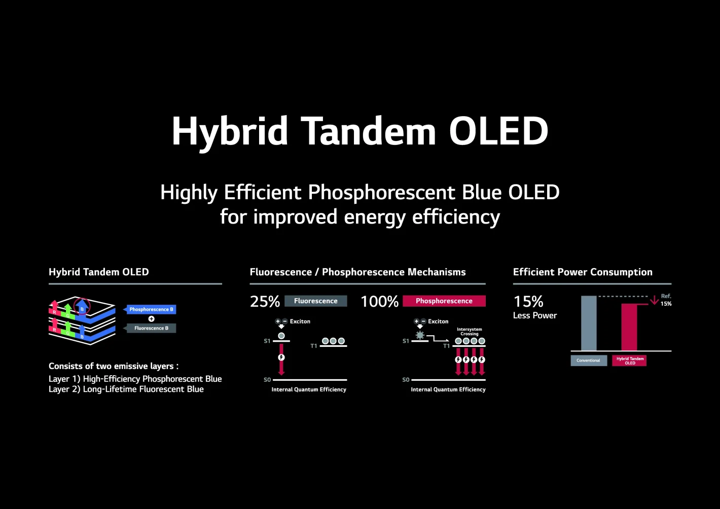 LGD blue pholed diagram