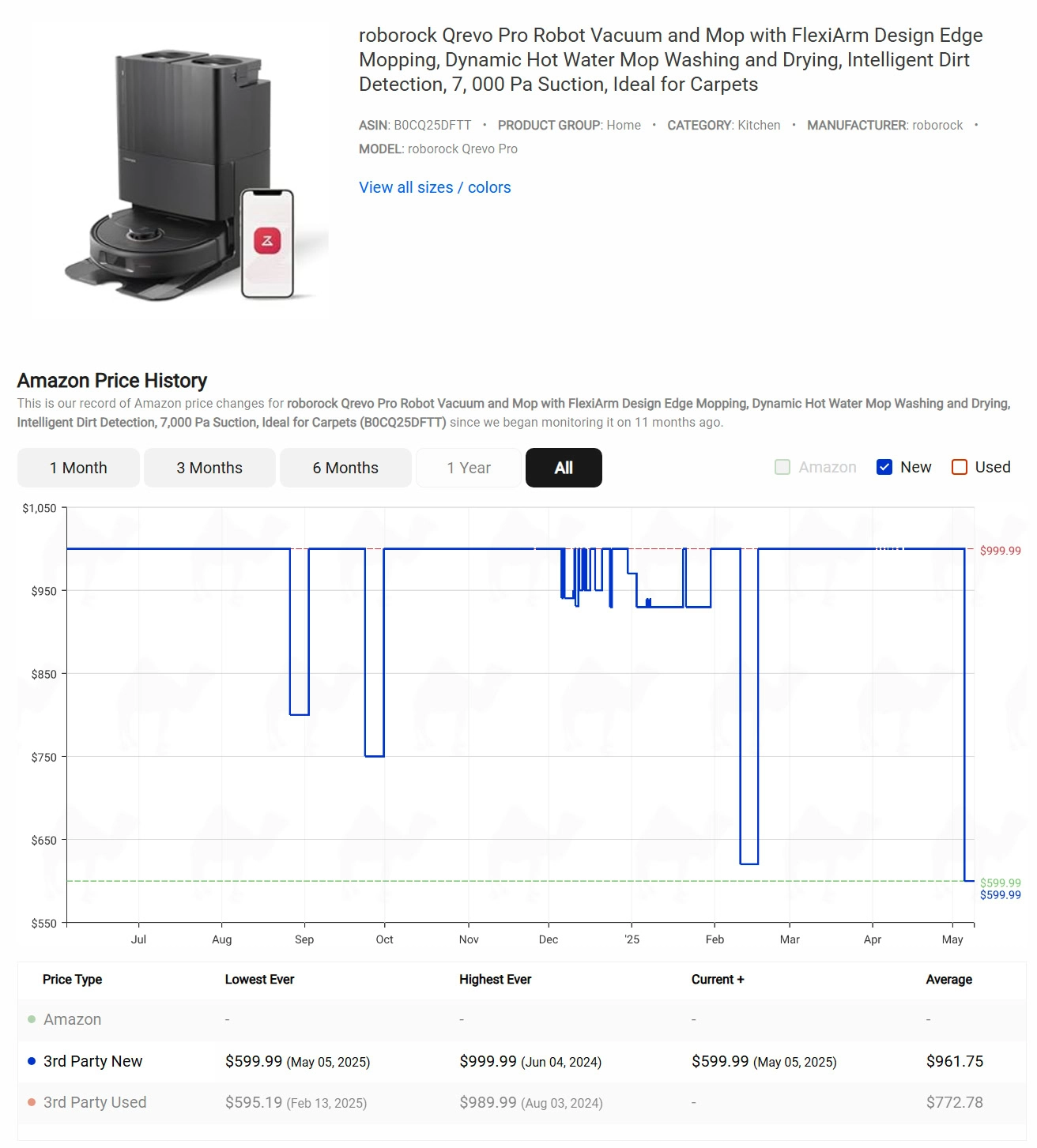 Roborock Qrevo Pro Price History
