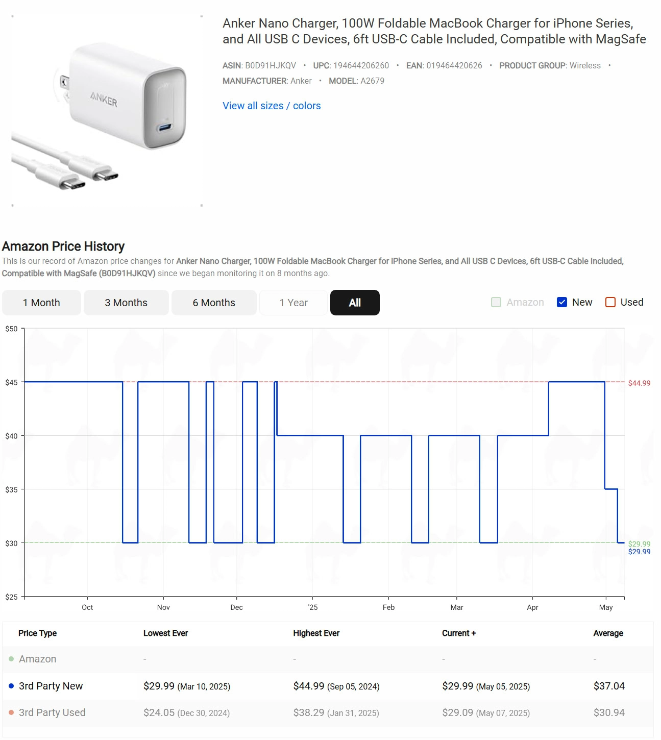 Anker Nano 100W Charger Price History