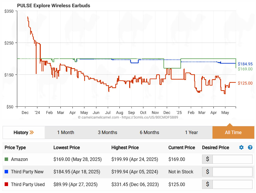 PlayStation Pulse Explore Price History