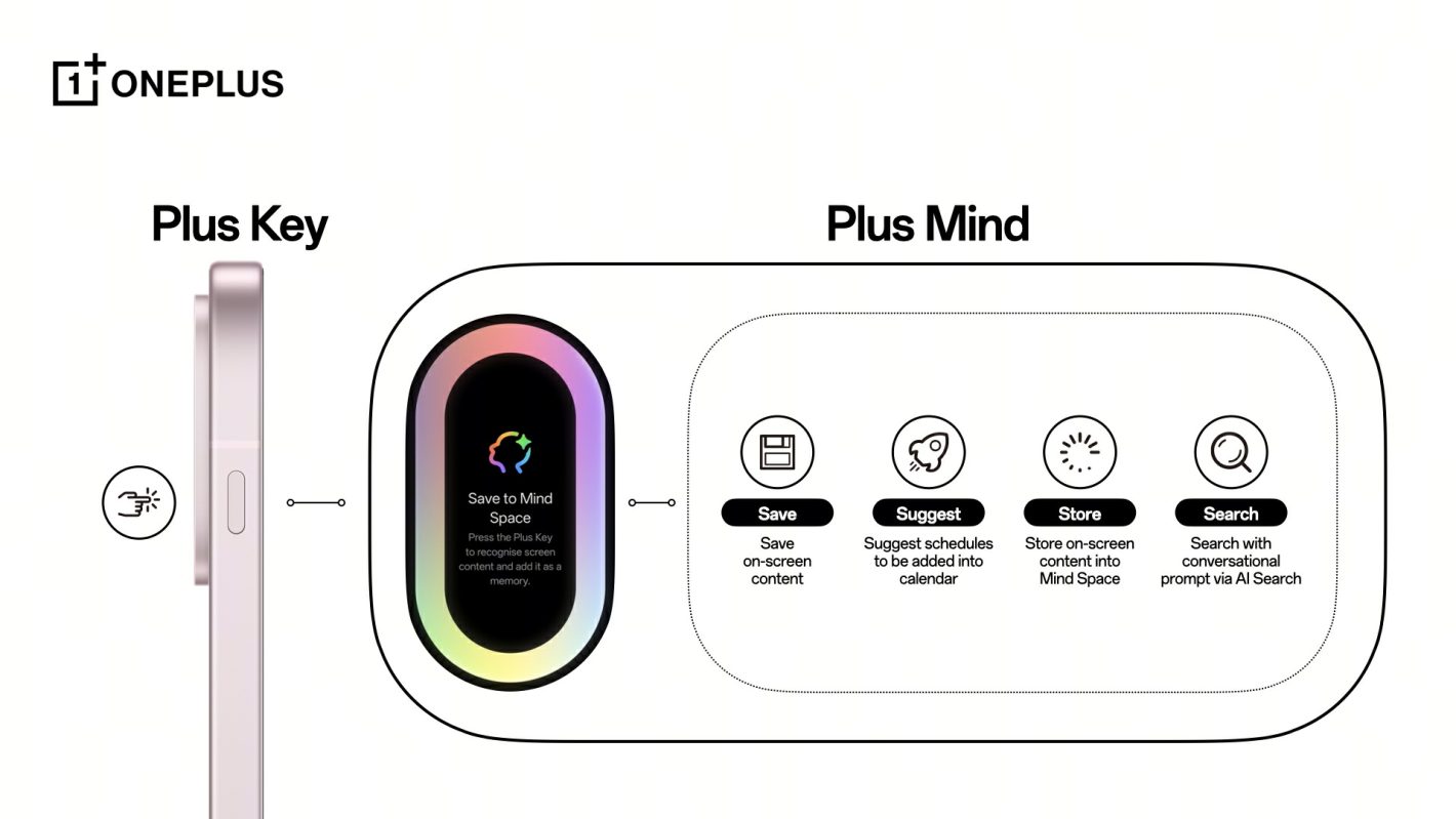 OnePlus AI image (6)