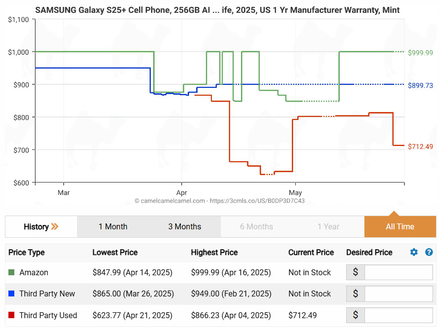 Samsung Galaxy S25 Plus Price History