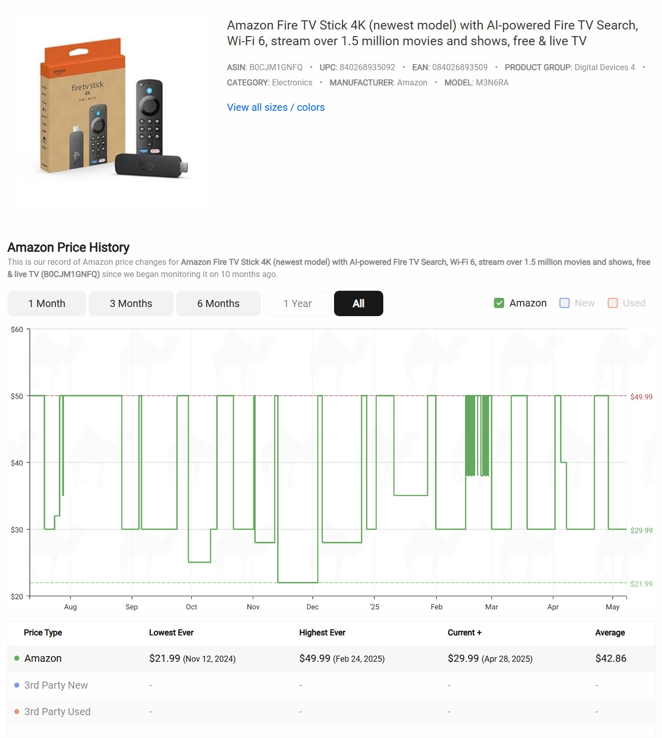 Fire TV Stick 4K Price History