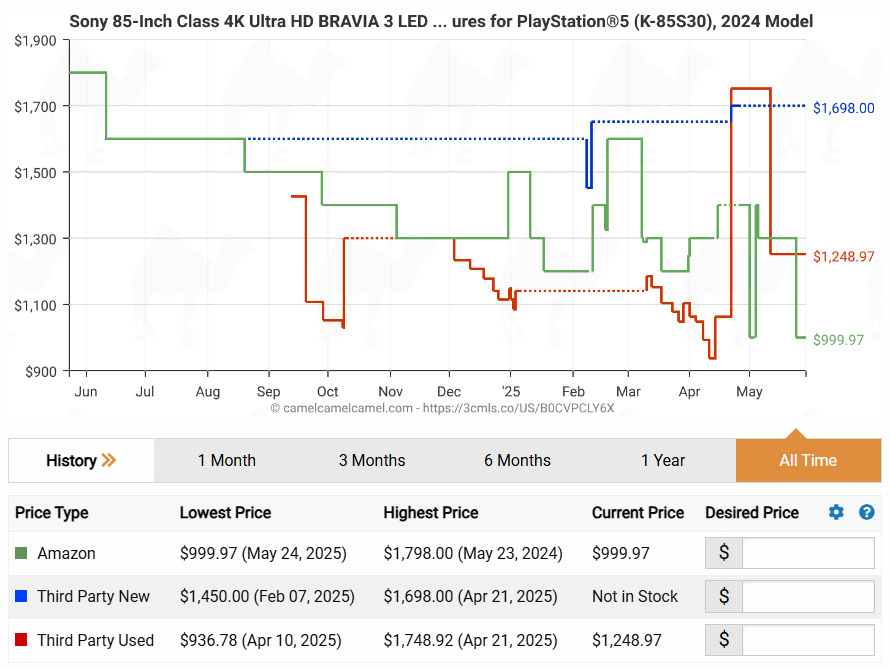 Sony Bravia 3 Price History