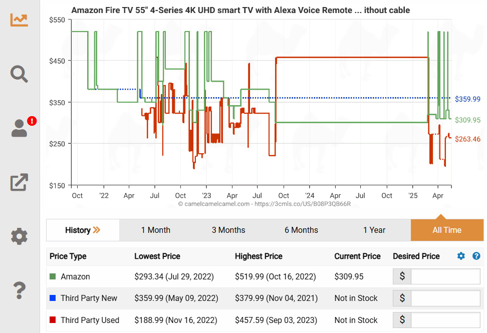 Amazon Fire TV 4 Series Price History