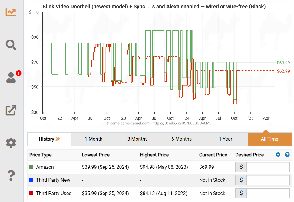 Blink Video Doorbell Price History