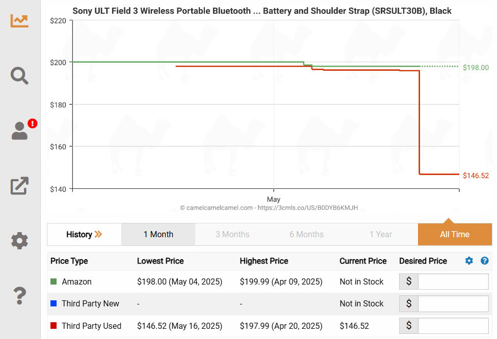 Sony Ult Field 3 Price History