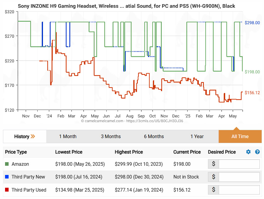 Sony Inzone H9 Price History