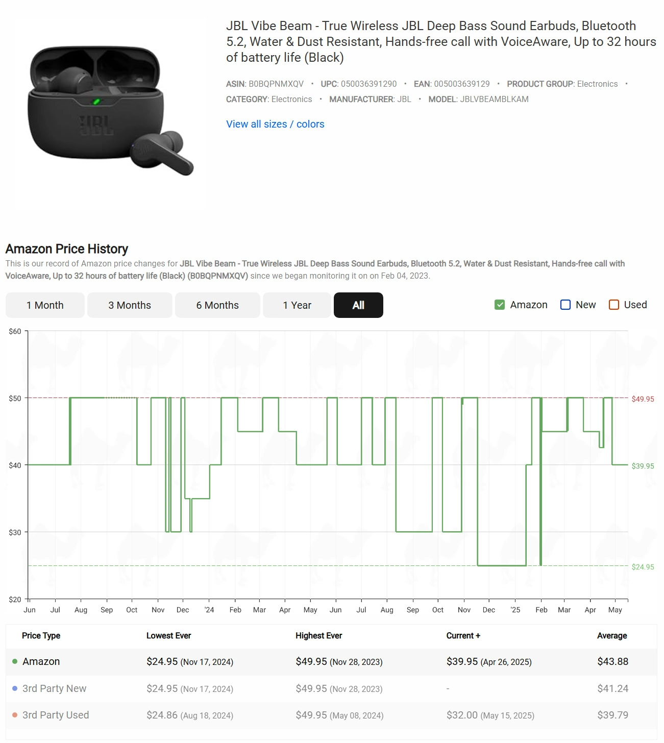 JBL Vibe Beam Price History