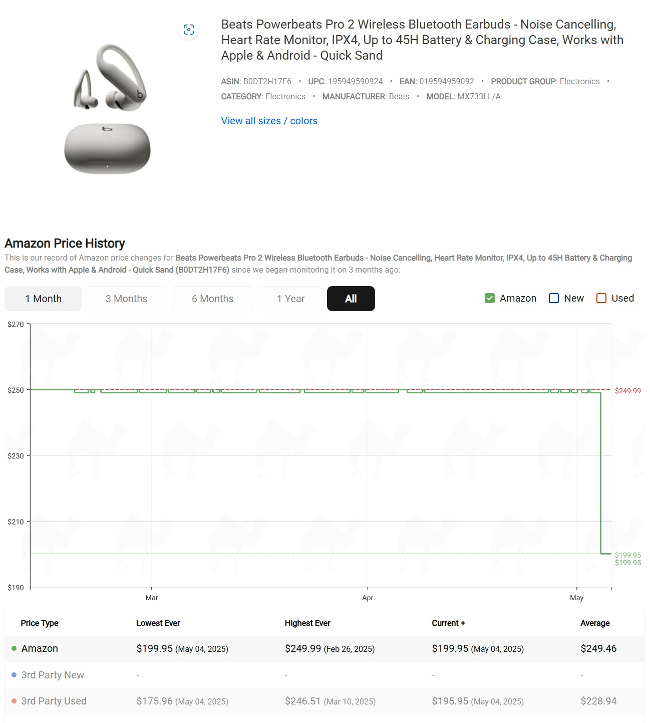 Powerbeats Pro 2 Price History