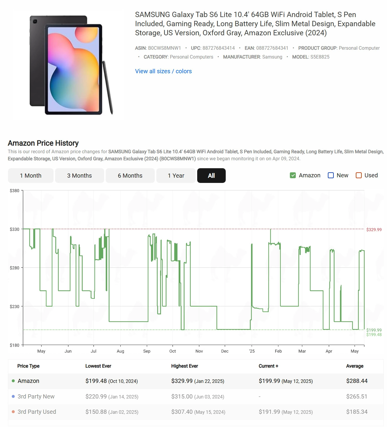 Samsung Galaxy Tab S6 Lite Price History