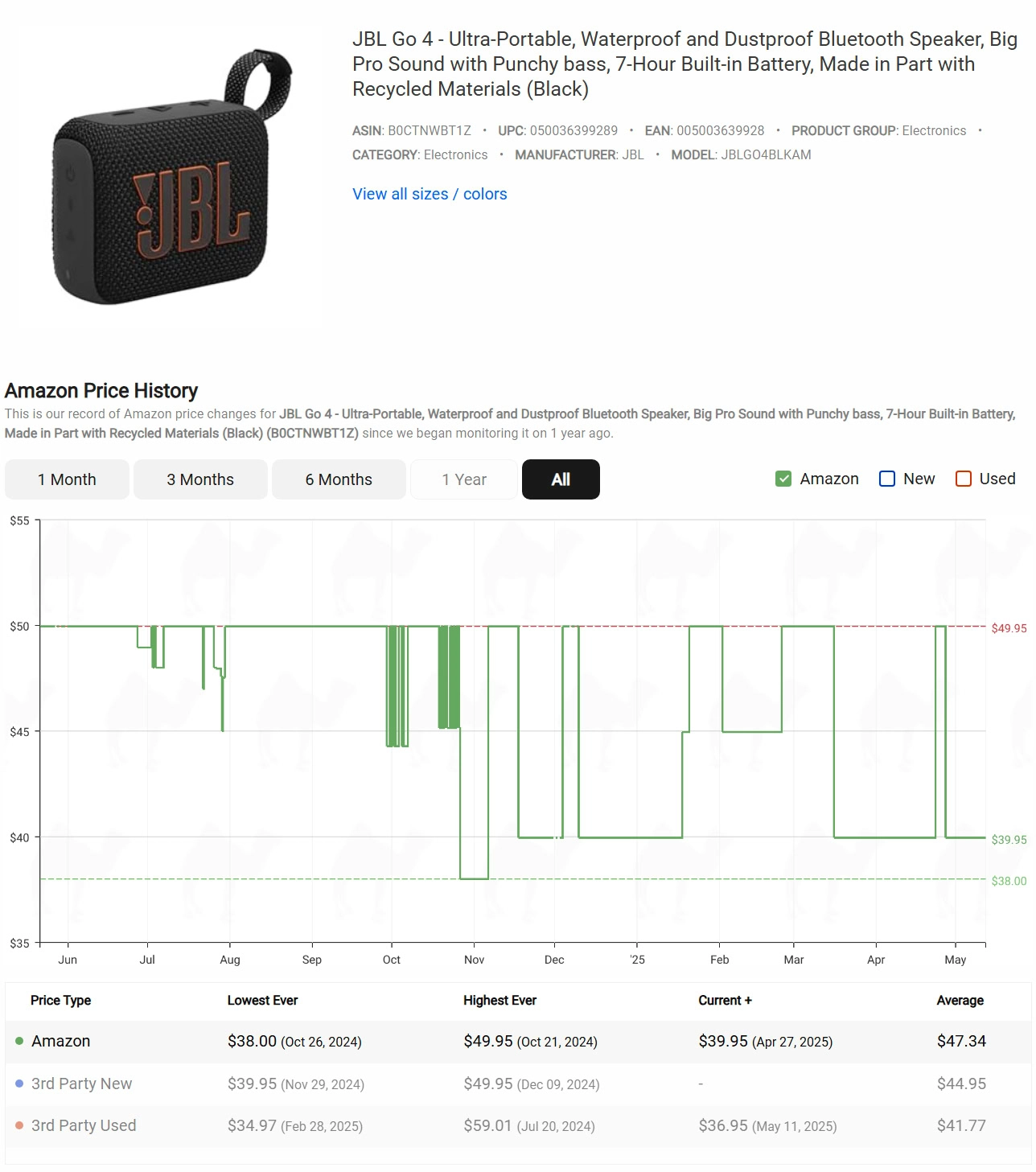 JBL Go 4 Price History