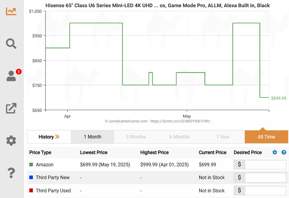 Hisense U6 Price History