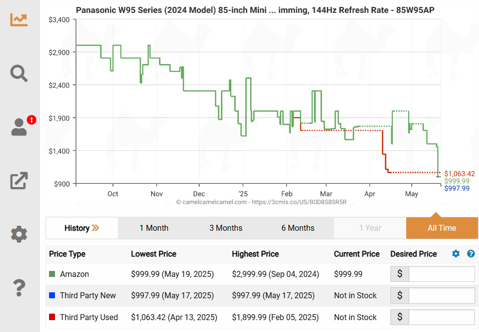 Panasonic W95 Price History