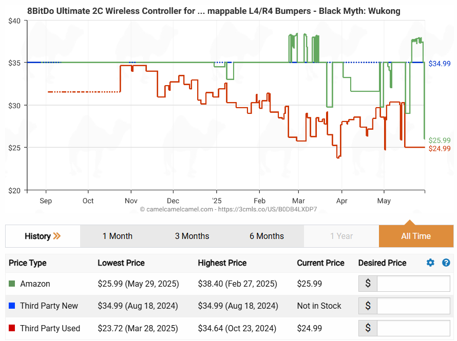 8BitDo Ultimate 2C Price History