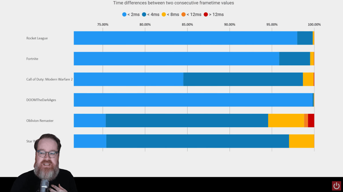 Will Smith: Time differences for frametime chart
