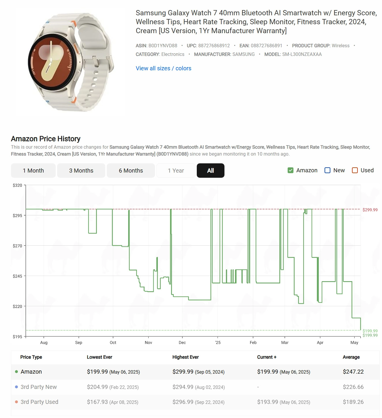 Galaxy Watch 7 Price History