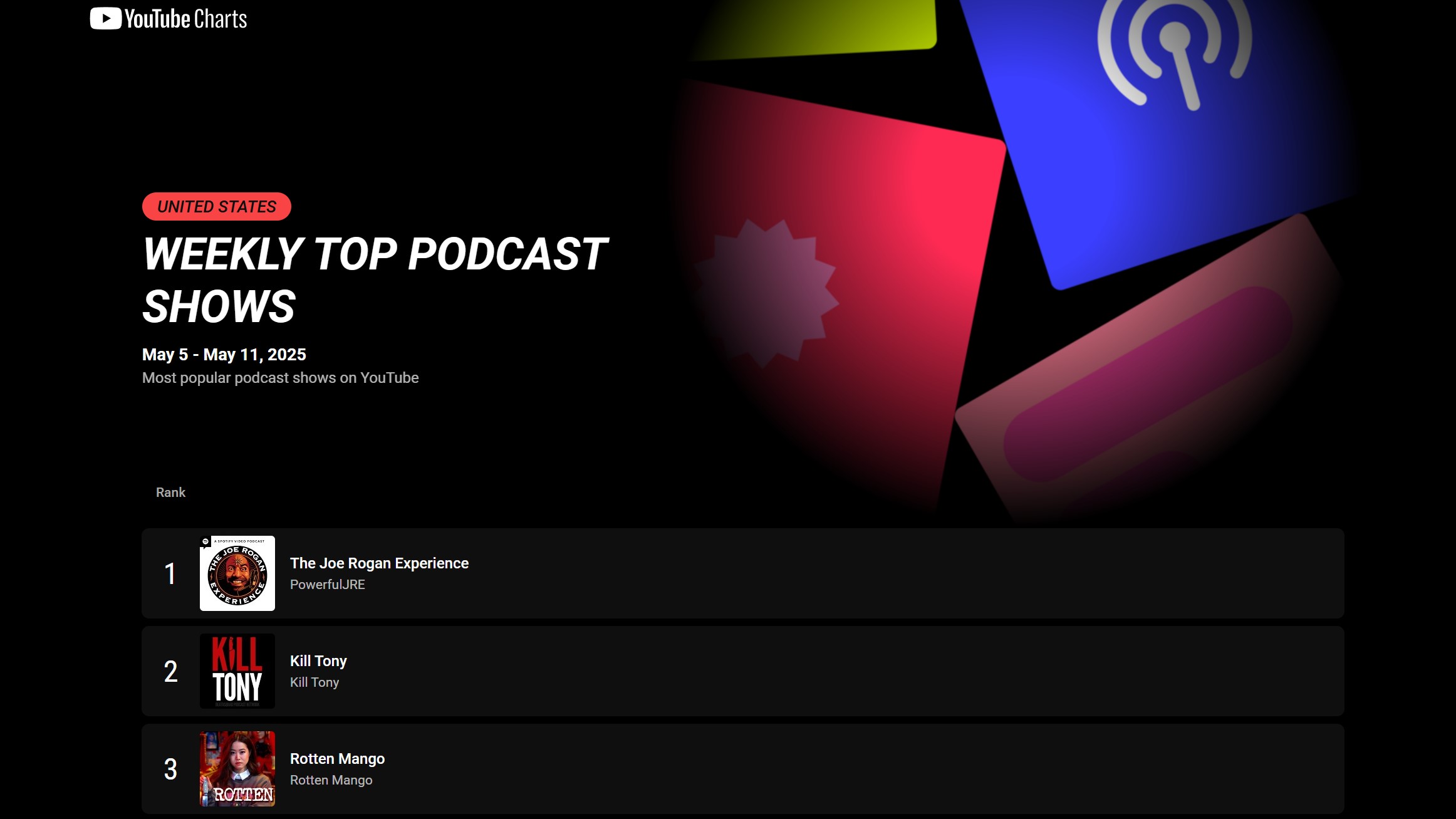 youtube top podcasts youtube top podcasts