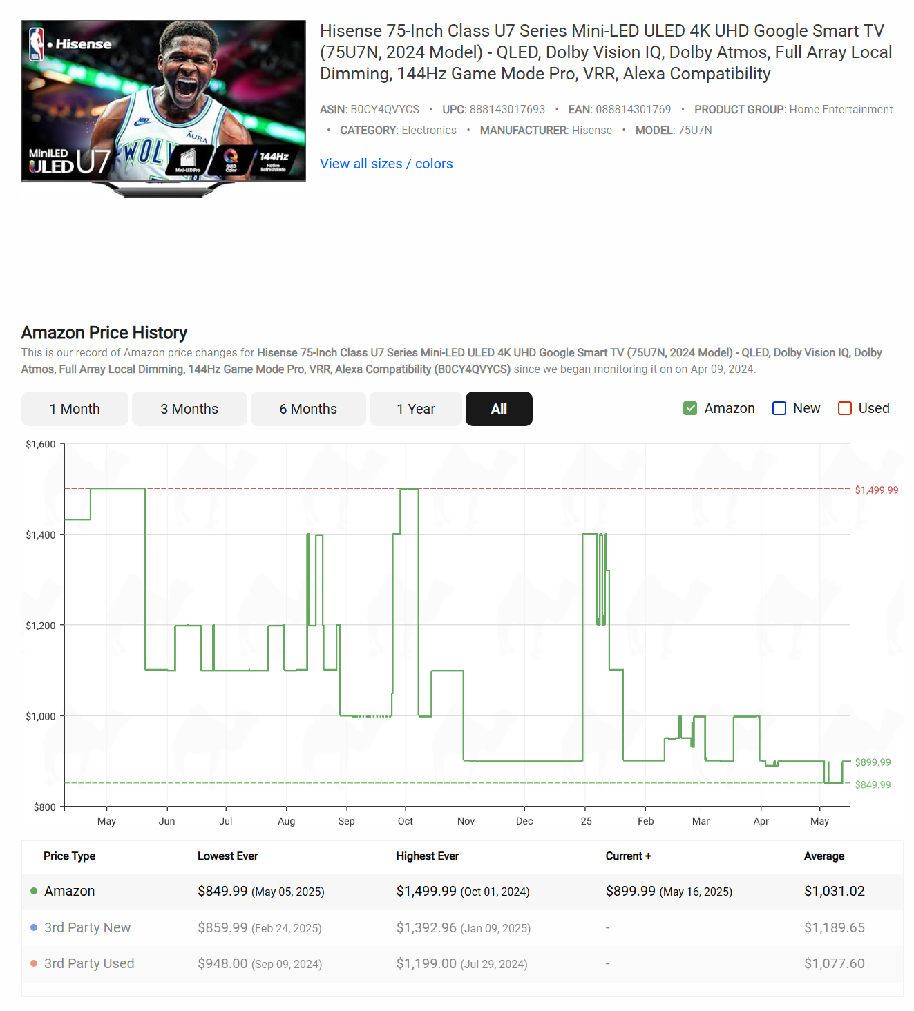 Hisense Class U7N Price History