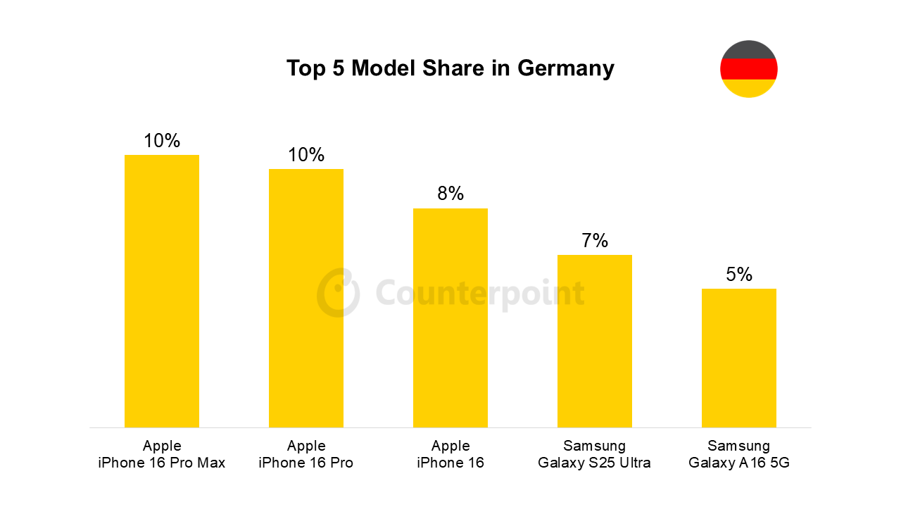 Top 5 best selling phones March 2025 image 4